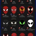  Όλες οι μάσκες του Spiderman σε ένα infographic