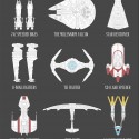  Ένα φοβερό infographic με όλα τα σκάφη του Star Wars