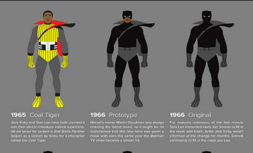 Η εξέλιξη της στολής του Black Panther