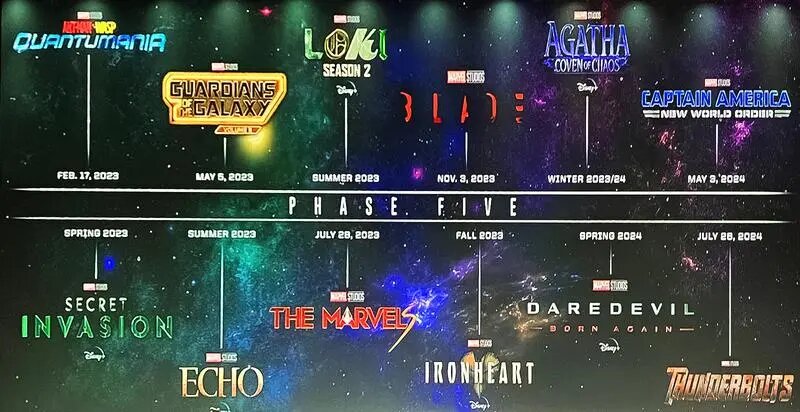 Το τέλος του Phase 6 της Marvel θα έρθει με The Kang Dynasty και Secret Wars